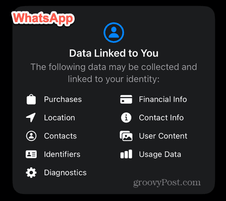 whatsapp data linked to you
